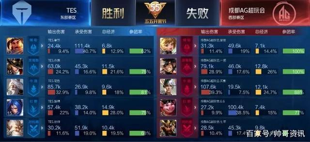 从某种程度 从某种程度