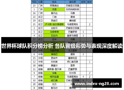 世界杯球队积分榜分析 各队晋级形势与表现深度解读