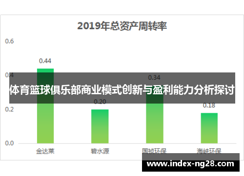 体育篮球俱乐部商业模式创新与盈利能力分析探讨