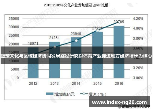 篮球文化与区域经济协同发展路径研究以体育产业促进地方经济增长为核心