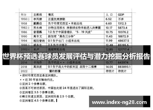 世界杯预选赛球员发展评估与潜力挖掘分析报告