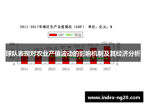 球队表现对农业产值波动的影响机制及其经济分析