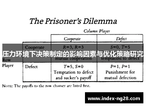 压力环境下决策制定的影响因素与优化策略研究