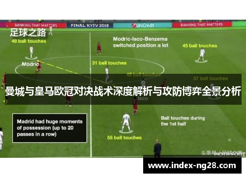 曼城与皇马欧冠对决战术深度解析与攻防博弈全景分析