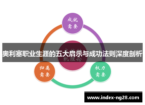 奥利塞职业生涯的五大启示与成功法则深度剖析