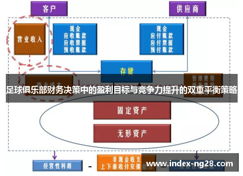 足球俱乐部财务决策中的盈利目标与竞争力提升的双重平衡策略
