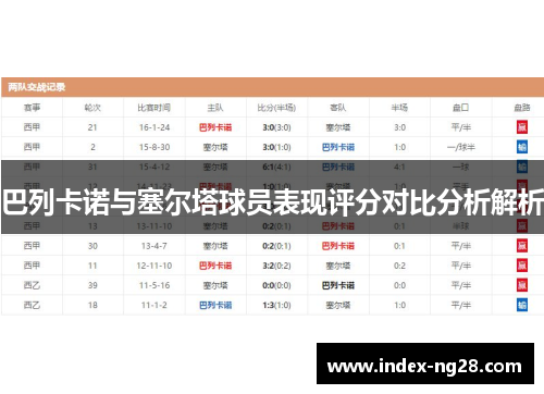 巴列卡诺与塞尔塔球员表现评分对比分析解析