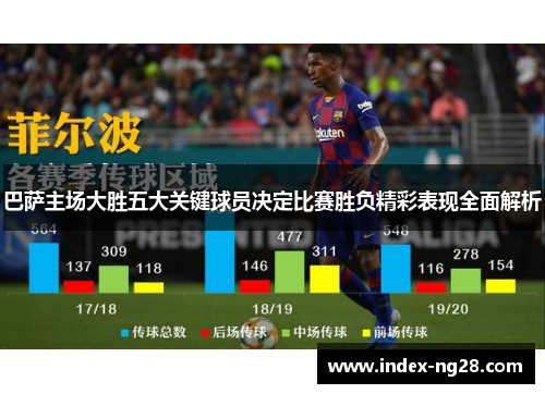 巴萨主场大胜五大关键球员决定比赛胜负精彩表现全面解析