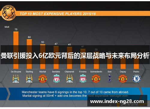 曼联引援投入6亿欧元背后的深层战略与未来布局分析