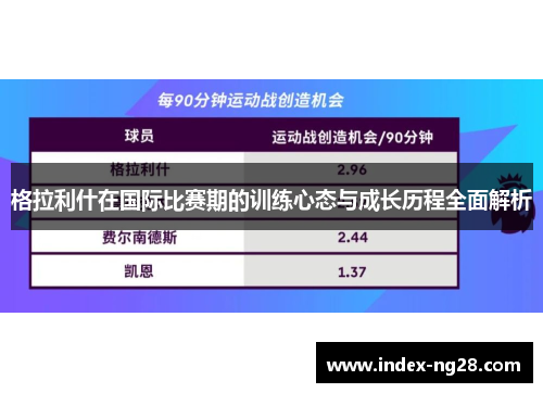 格拉利什在国际比赛期的训练心态与成长历程全面解析
