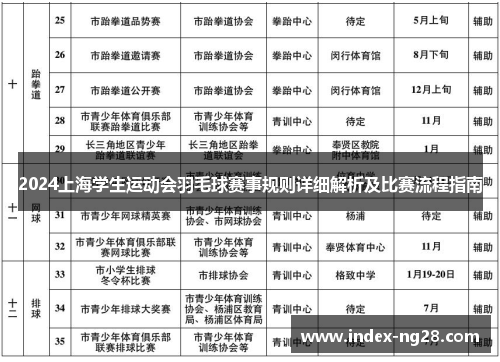 2024上海学生运动会羽毛球赛事规则详细解析及比赛流程指南