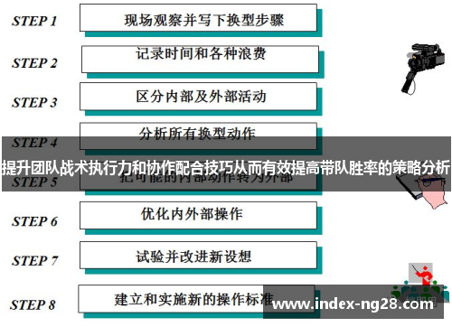 提升团队战术执行力和协作配合技巧从而有效提高带队胜率的策略分析