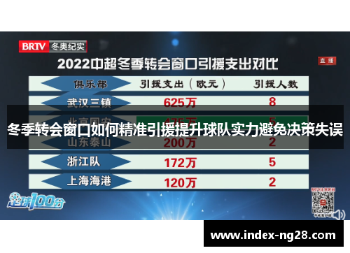 冬季转会窗口如何精准引援提升球队实力避免决策失误