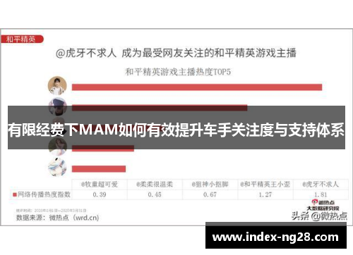 有限经费下MAM如何有效提升车手关注度与支持体系