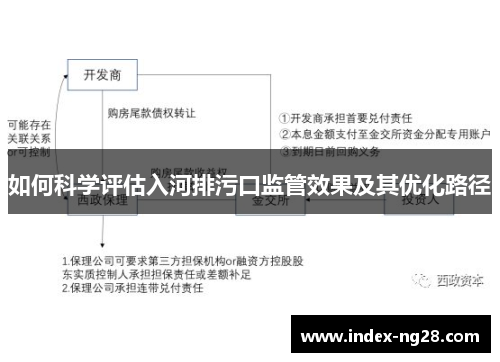 如何科学评估入河排污口监管效果及其优化路径