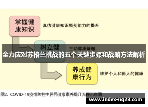 全力应对苏格兰挑战的五个关键步骤和战略方法解析