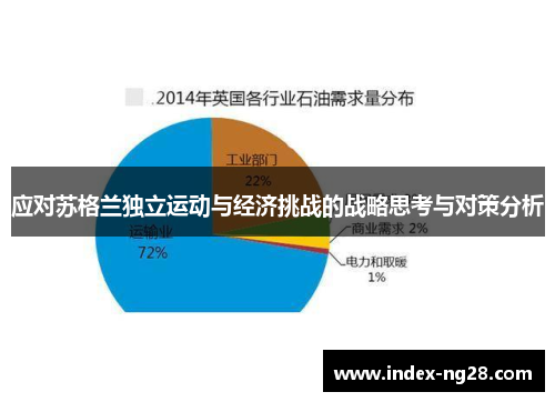 应对苏格兰独立运动与经济挑战的战略思考与对策分析