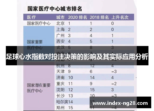 足球心水指数对投注决策的影响及其实际应用分析