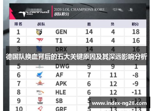 德国队换血背后的五大关键原因及其深远影响分析