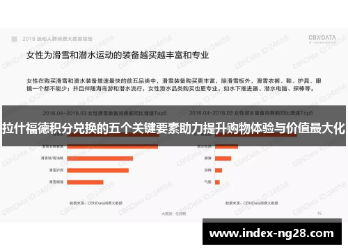 拉什福德积分兑换的五个关键要素助力提升购物体验与价值最大化
