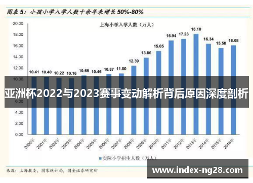亚洲杯2022与2023赛事变动解析背后原因深度剖析