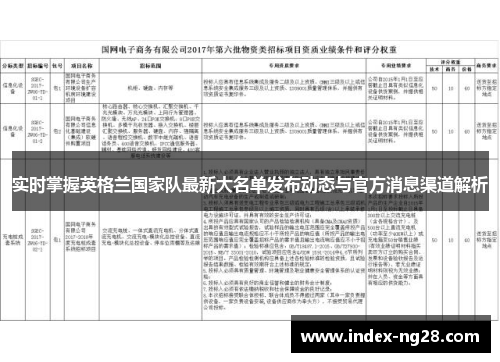 实时掌握英格兰国家队最新大名单发布动态与官方消息渠道解析 实时掌握英格兰国家队最新大名单发布动态与官方消息渠道解析